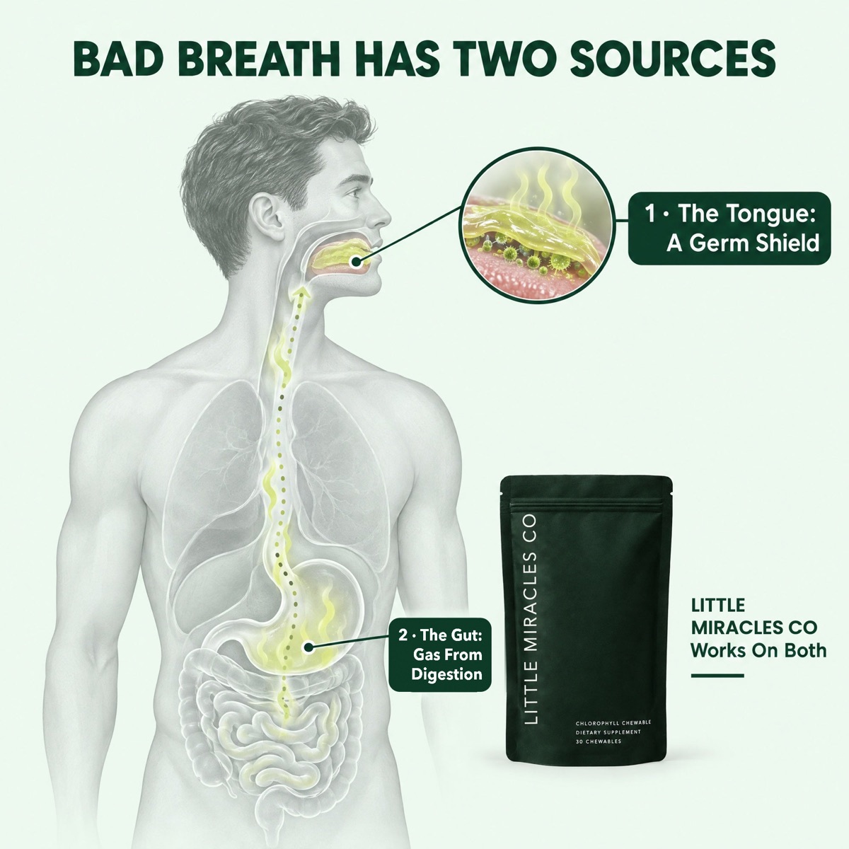 Two Sources