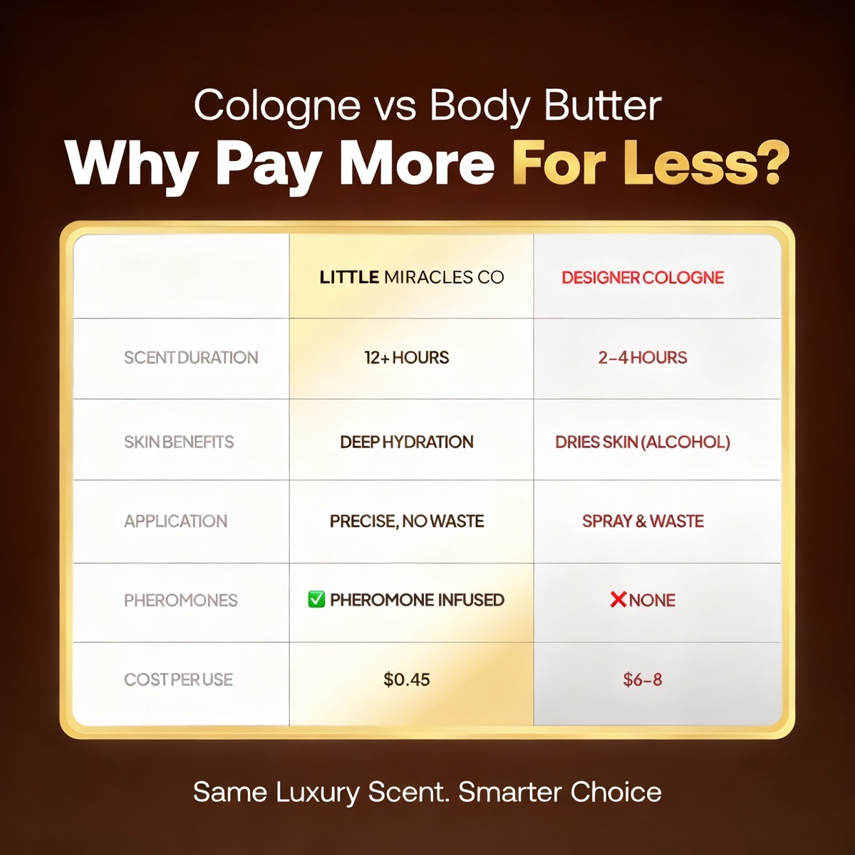 Why it beats cologne