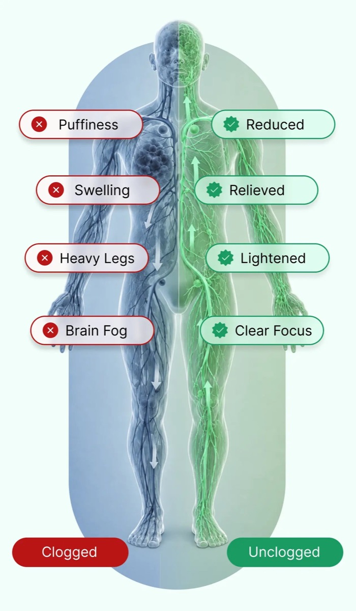 A body stuck in buildup next to one able to flow