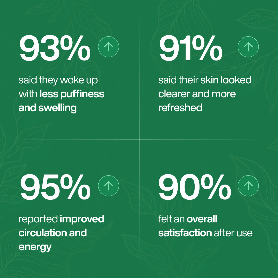 What customers reported after using the drops