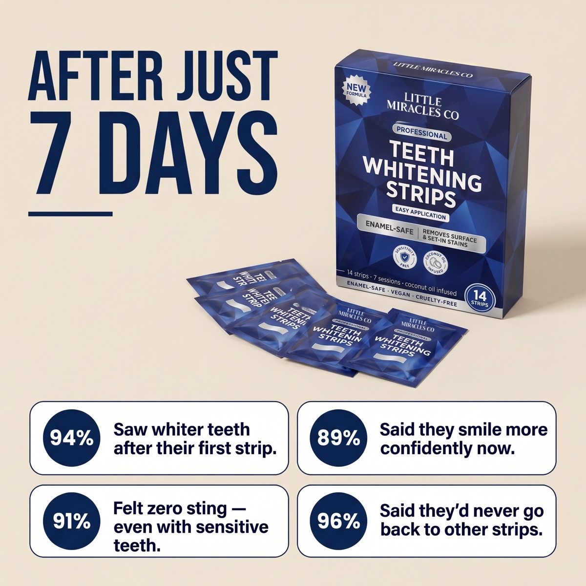 After 7 days: what customers said about the strips